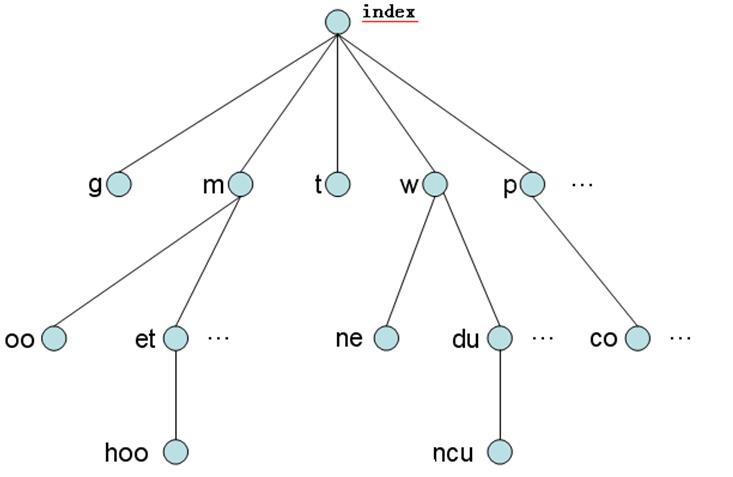 什么是网站树状结构？
