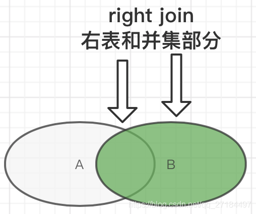 Hive高级操作-查询操作