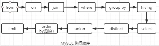 MySQL面试