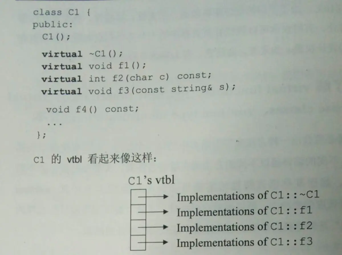 C++ 虚函数表和虚函数指针