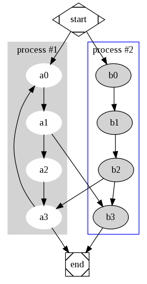 Graphviz例子图