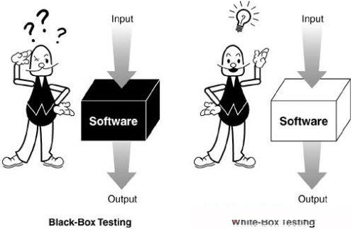 黑盒测试和白盒测试