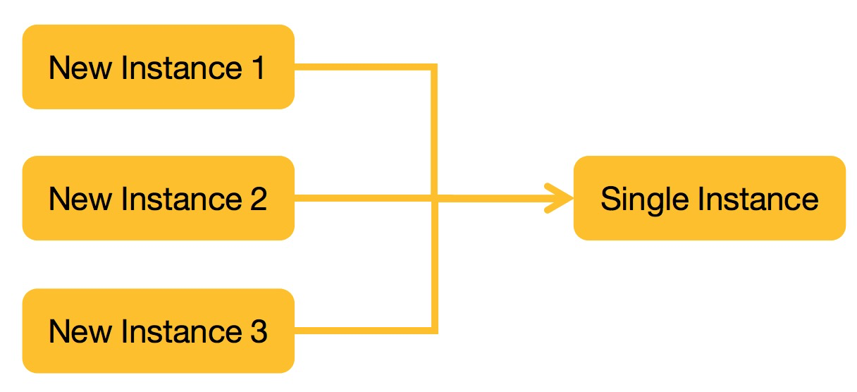 Python 单例模式